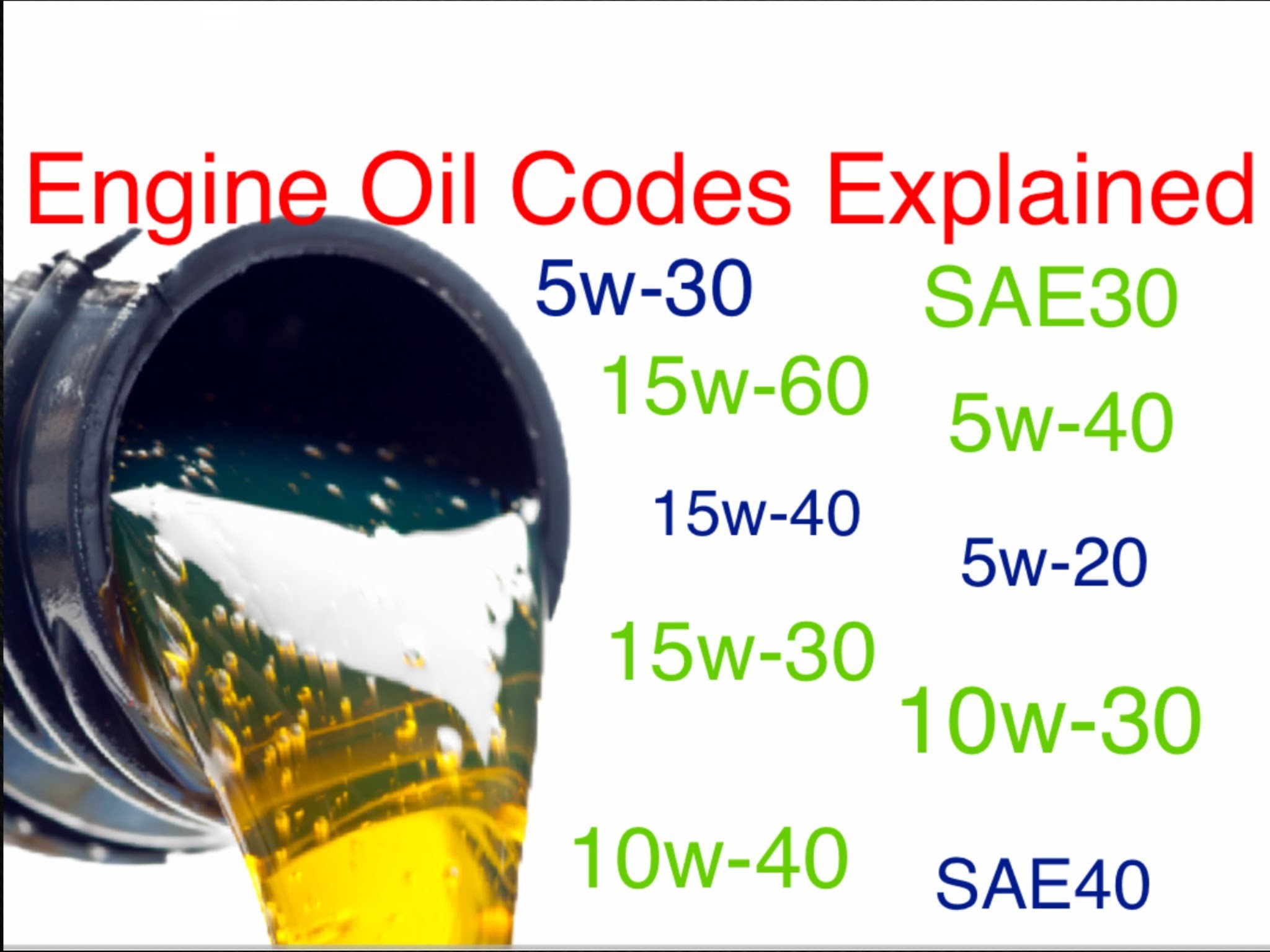 Thang SAE và các loại dầu đa cấp Thang SAE và các loại dầu đa cấp
